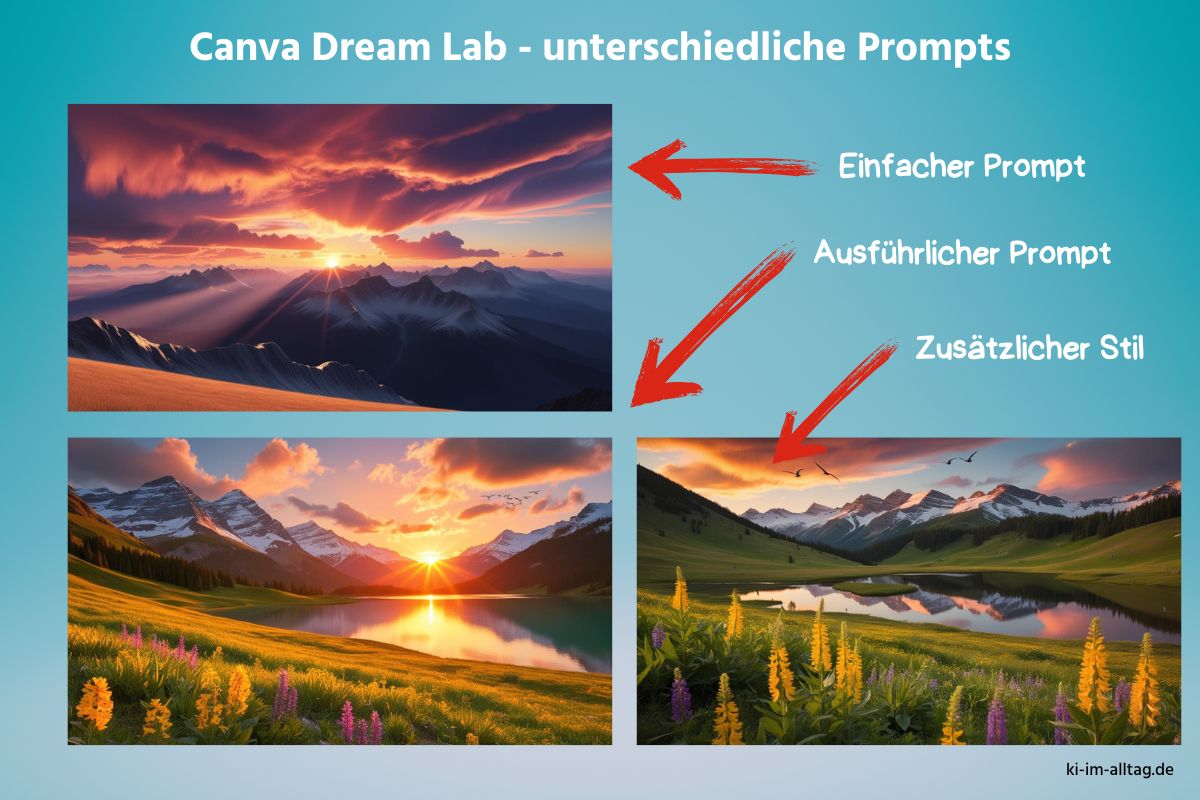 Schaubild: Canva Dream Lab - unterschiedliche Bilder