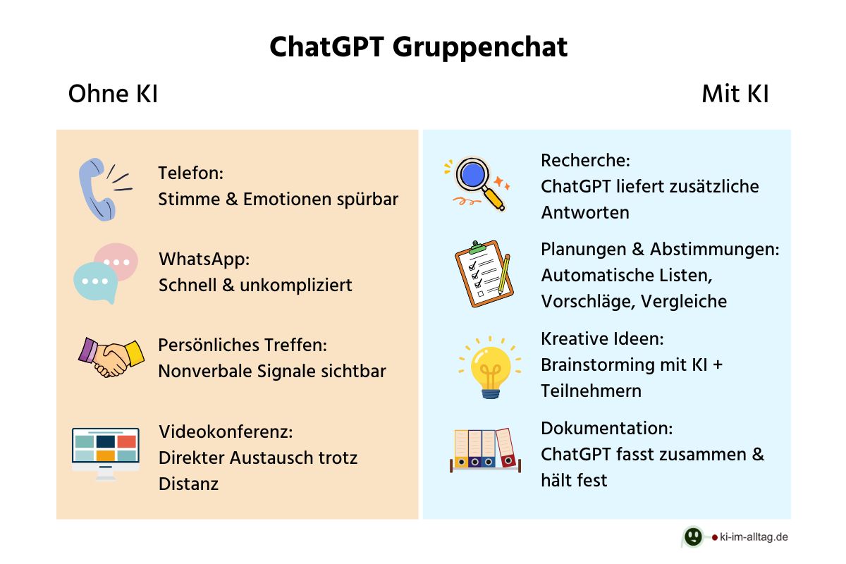 ChatGPT Gruppen-Chat Gegenüberstellung
